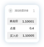 TMGM官网点差1