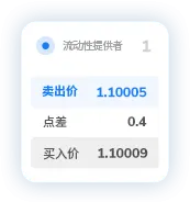 TMGM官网点差3