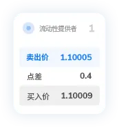 TMGM官网资管