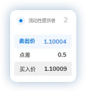 TMGM官网点差5