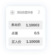 TMGM官网点差7