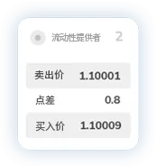 TMGM官网点差4
