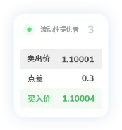 TMGM官网点差9