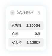TMGM官网点差11