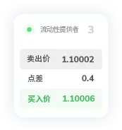 TMGM官网点差8