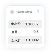 TMGM官网点差13