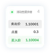 TMGM官网点差14