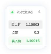 TMGM官网点差15