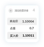 TMGM官网点差12