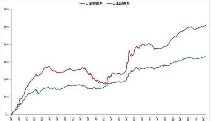 TMGM官网动态-货币偏紧 二季度期指有望震荡上行(2024年11月19日)