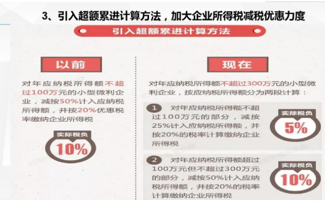 减税降费政策效应.png
