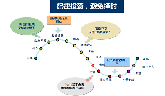 购买什么基金
